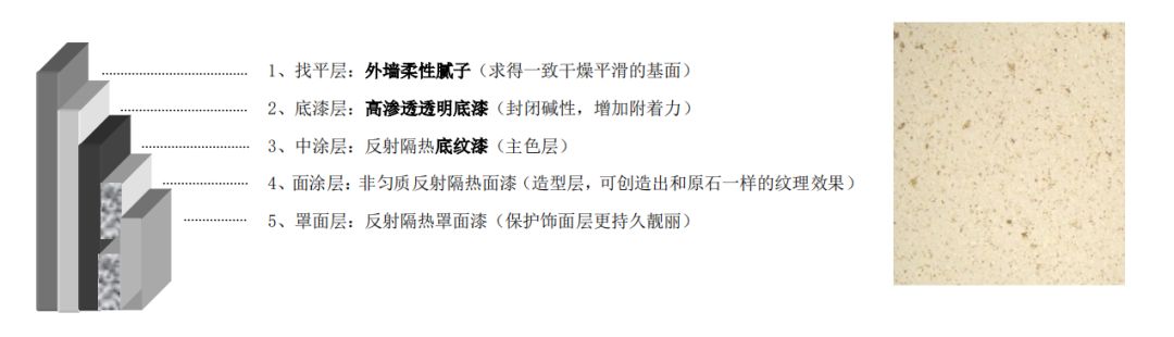 反射隔热涂料32218